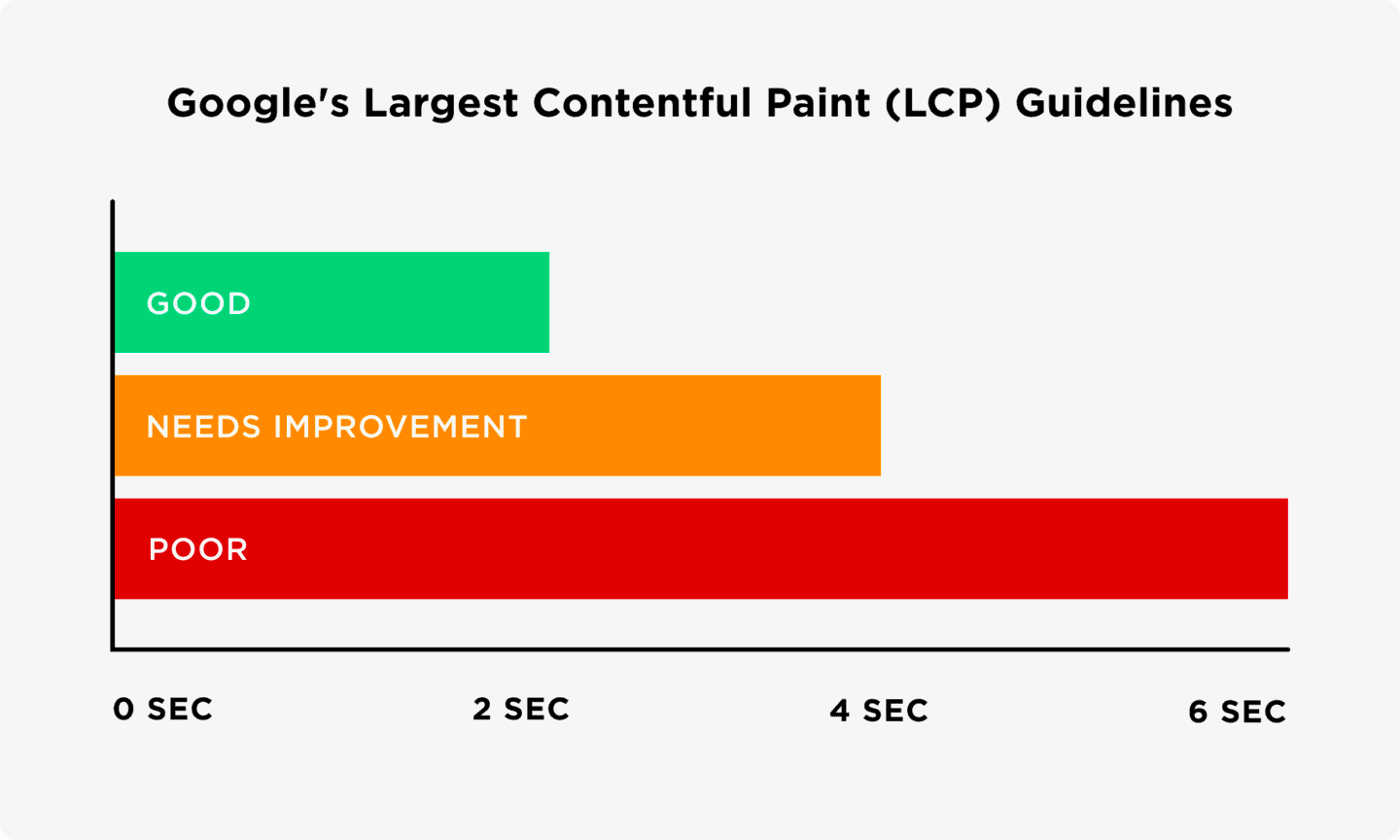 Lighthouse Scoring Color Codes